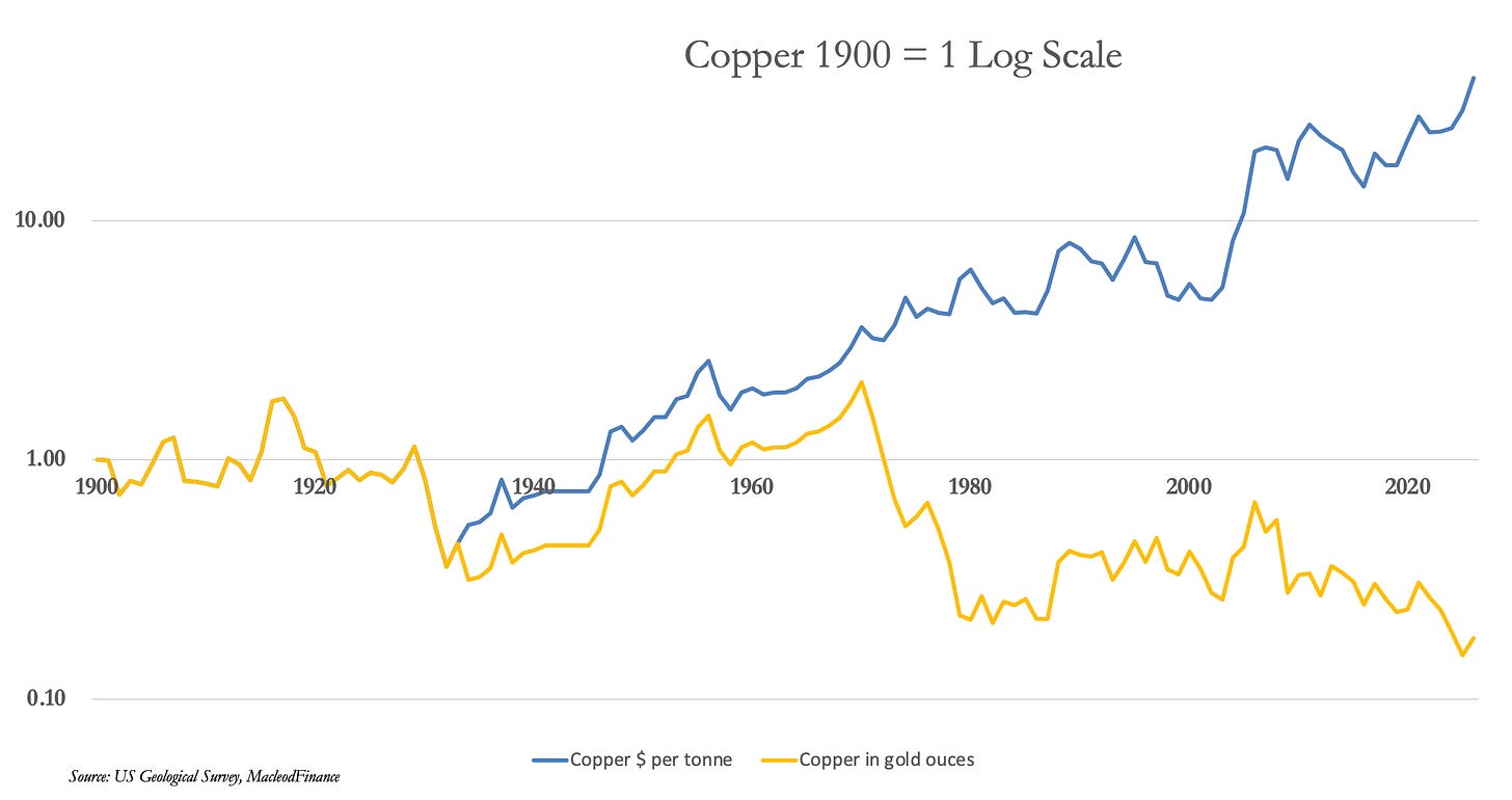 Copper Silver Graph Silver and the precious metal crisis - by Alasdair Macleod