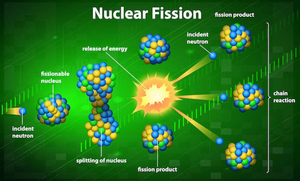 A cartoon of Nuclear fission A cartoon of Nuclear fission