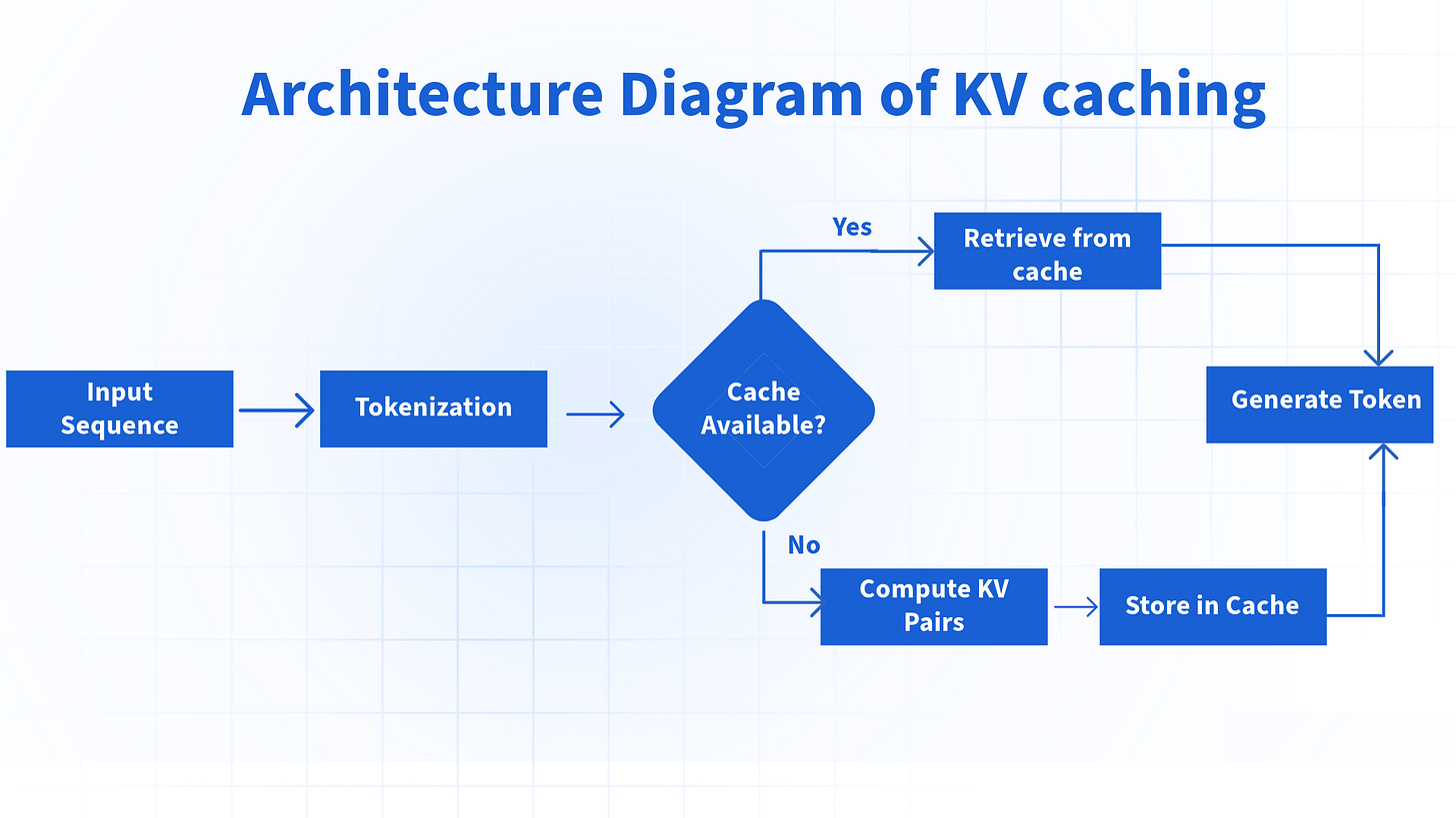 kv_cache Explained: How It Enhances vLLM Inference - Cloudthrill kv_cache Explained: How It Enhances vLLM Inference - Cloudthrill