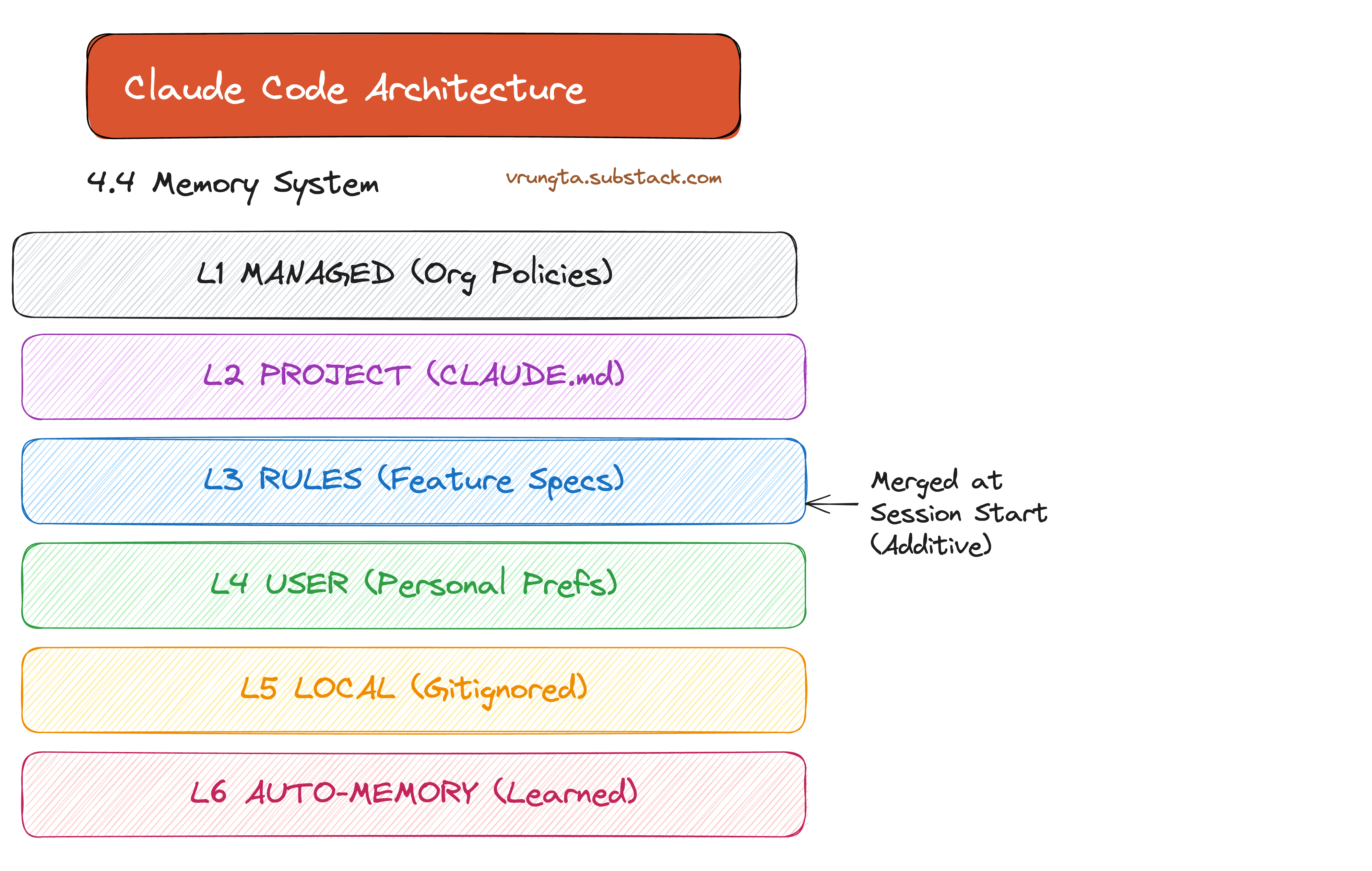 Claude Code File Structure Claude Code Architecture (Reverse Engineered)