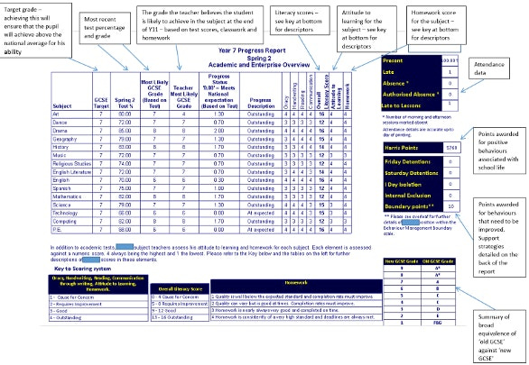 year-7-progress-report-academic-enterprise-overview-secondary-school-england.png year-7-progress-report-academic-enterprise-overview-secondary-school-england.png
