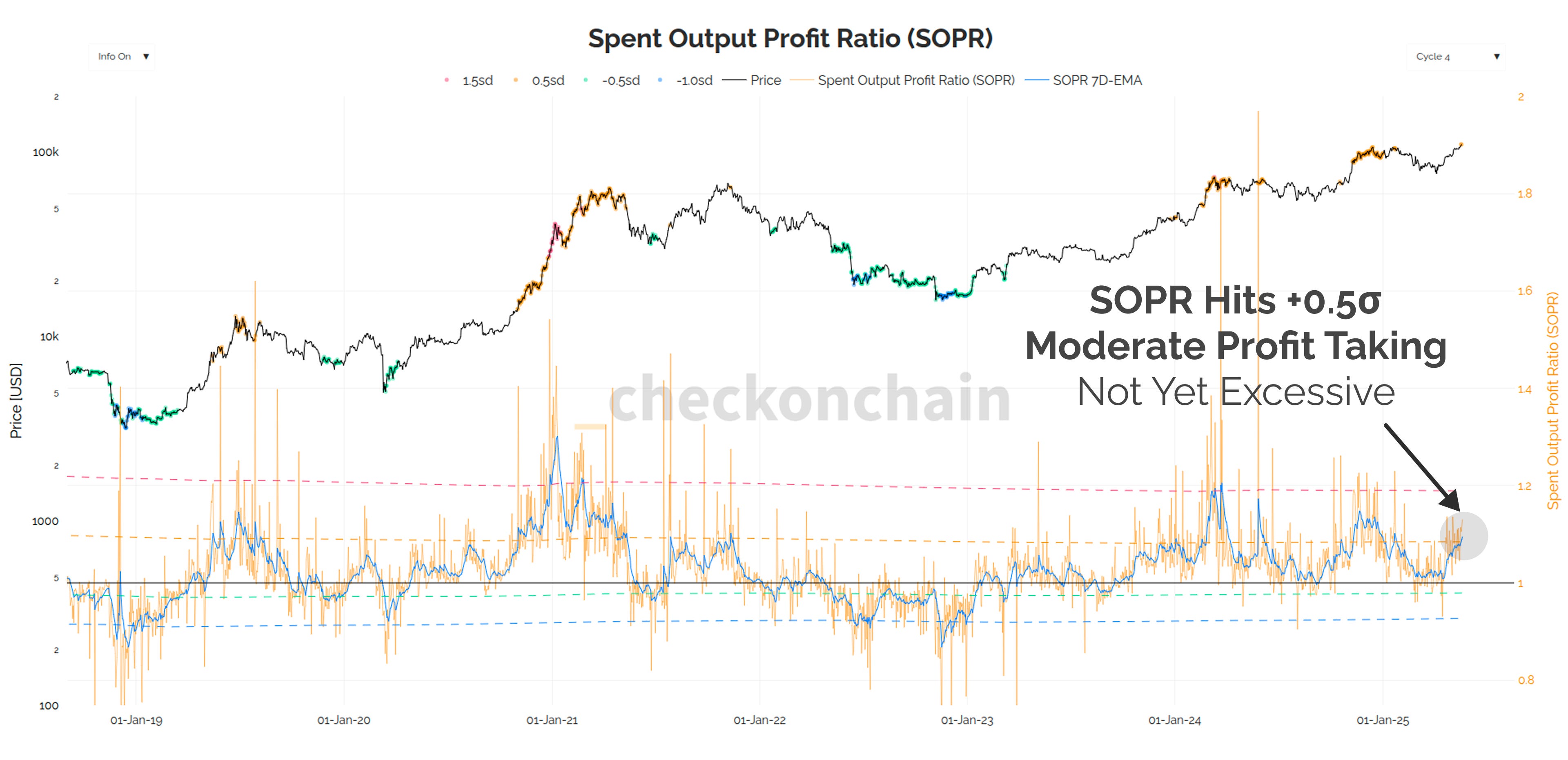 The Euphoria Zone - by James Check (Checkmatey)