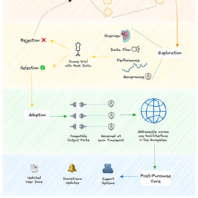 The Data Product Marketplace: A Single Interface for Business
