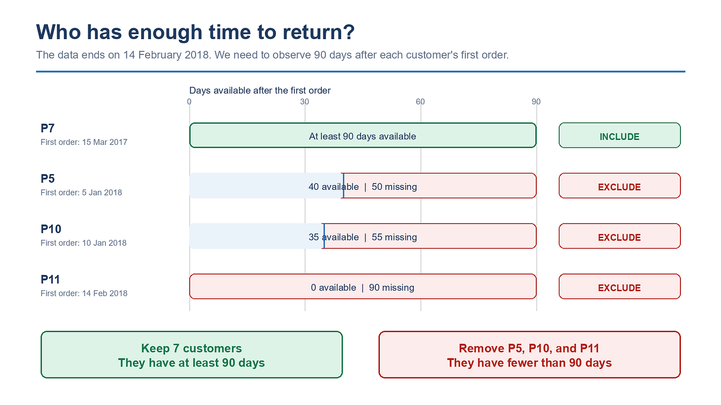 Updated 90-day eligibility diagram Updated 90-day eligibility diagram