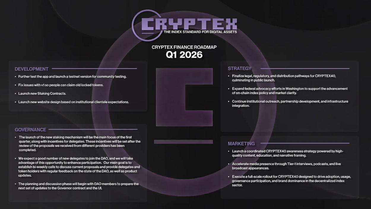 Cryptex Finance Newsletter | Substack