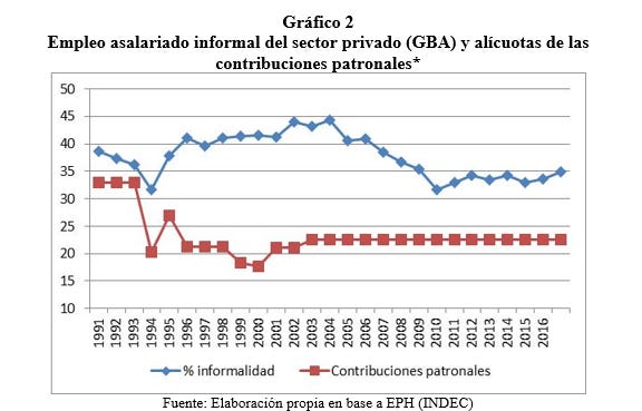 graf2 graf2