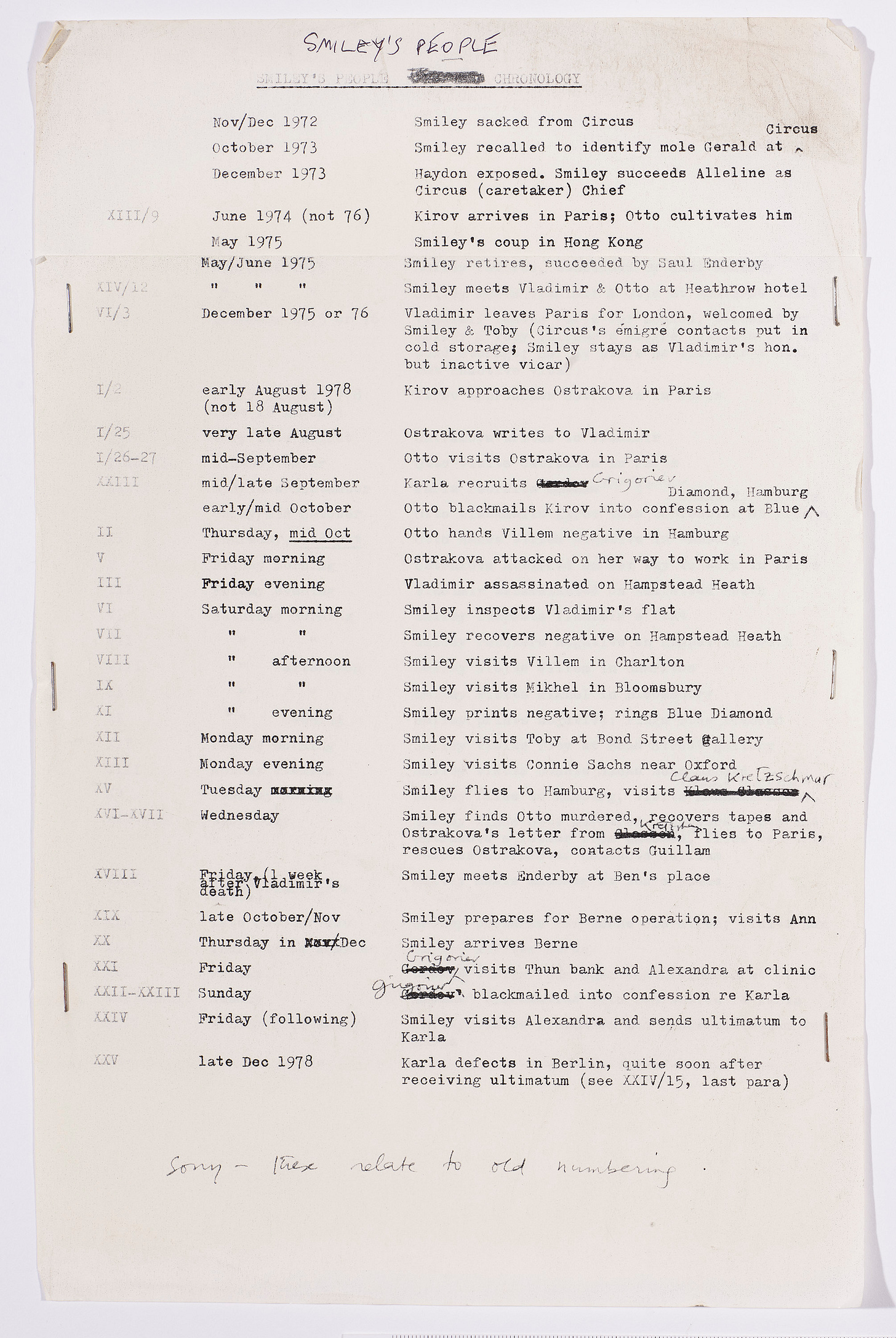19 SP chronology (c) John le Carré Ltd, reproduced by permission. Bodleian MS. le Carré 605