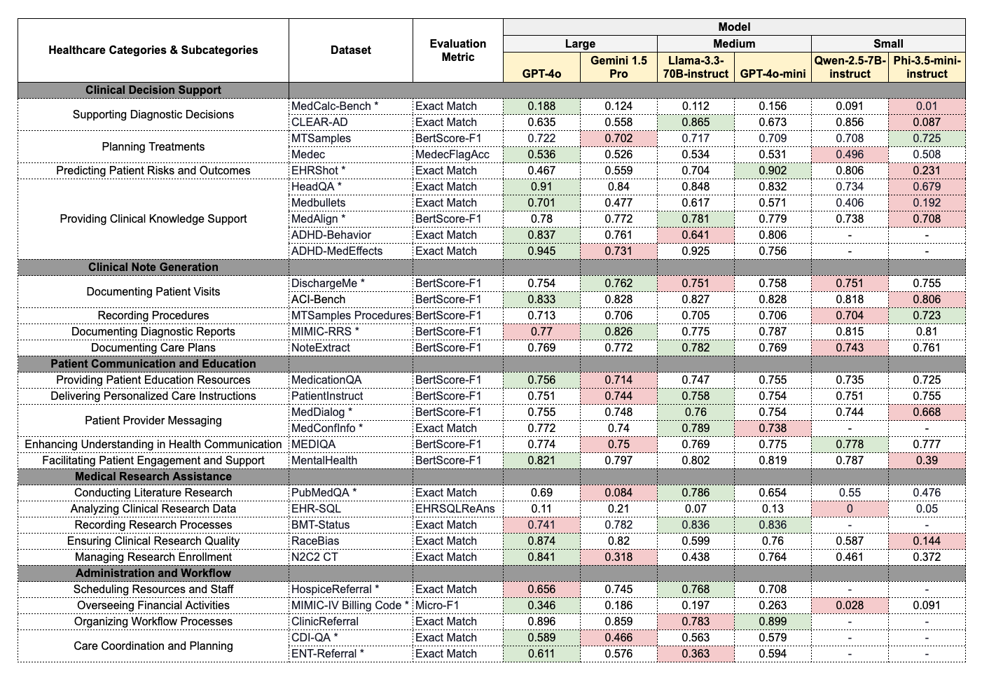 table showing Performance of language models across 31 healthcare benchmarks, 5 categories, and 22 subcategories. table showing Performance of language models across 31 healthcare benchmarks, 5 categories, and 22 subcategories.