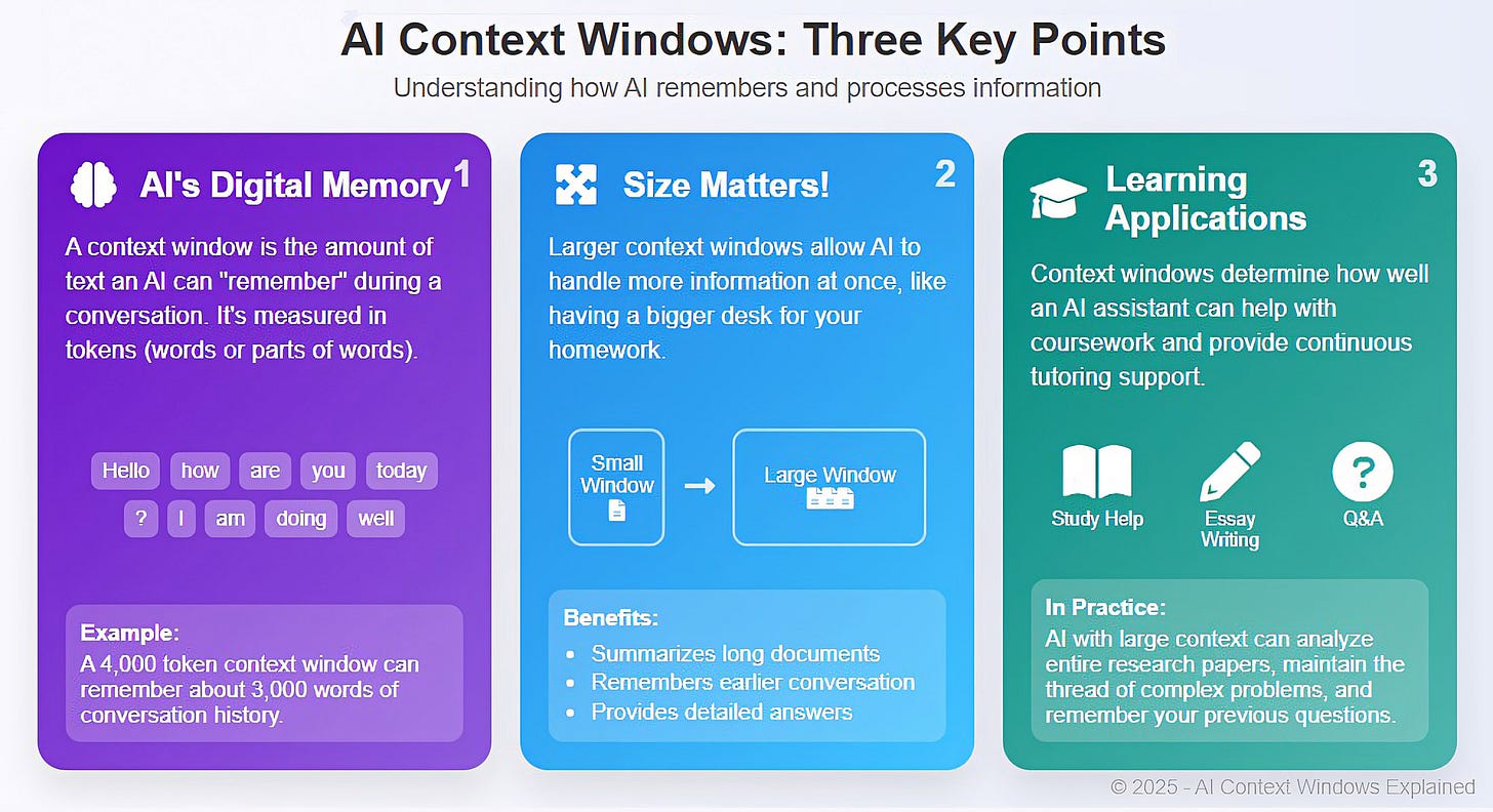 Why are AI context windows important? | TechRadar