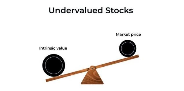 The Trader's Guide to Uncovering Undervalued Stocks | EBC Financial Group