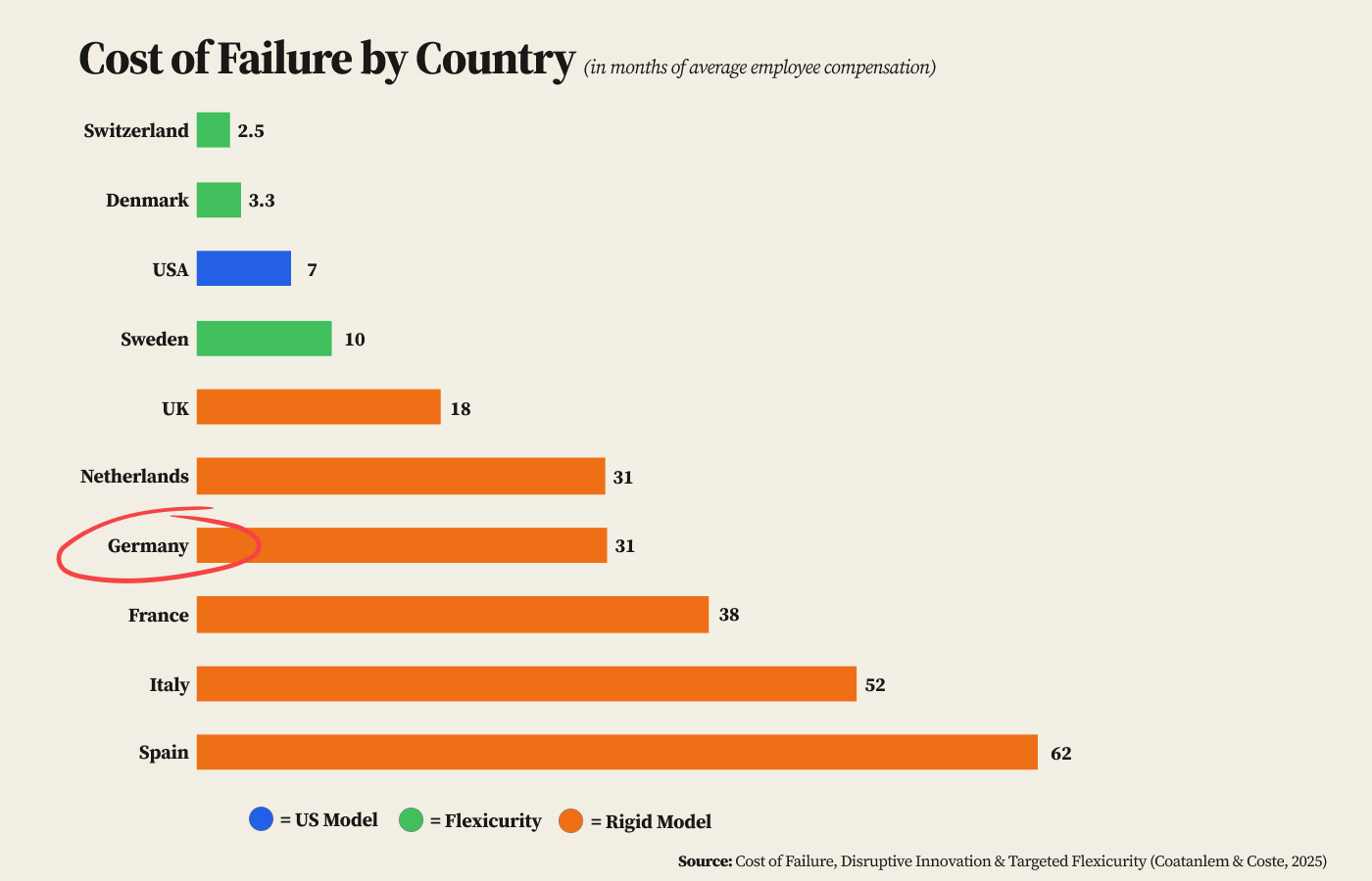 A graph of a failure

AI-generated content may be incorrect.