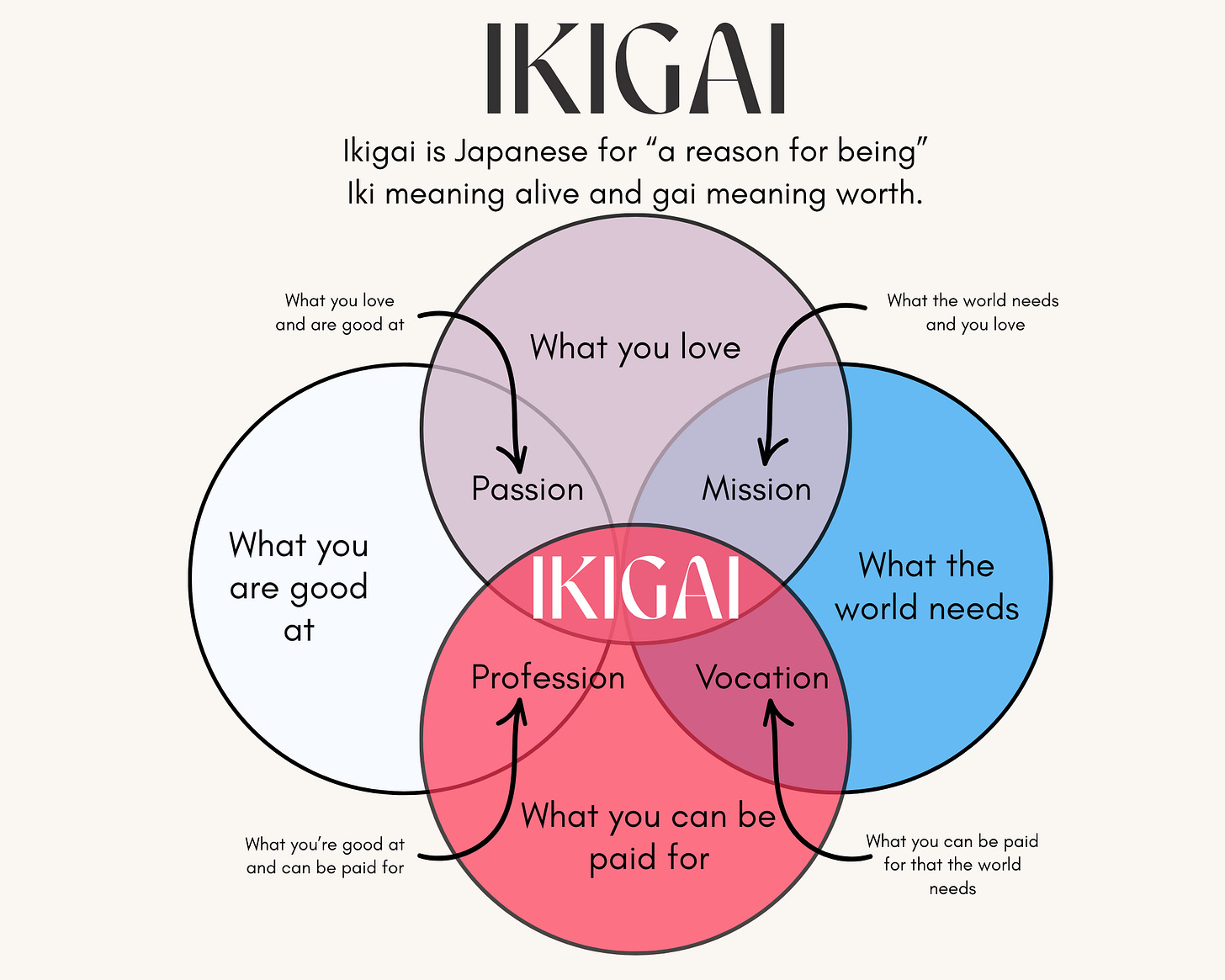 A diagram of different colored circles
AI-generated content may be incorrect. A diagram of different colored circles
AI-generated content may be incorrect.
