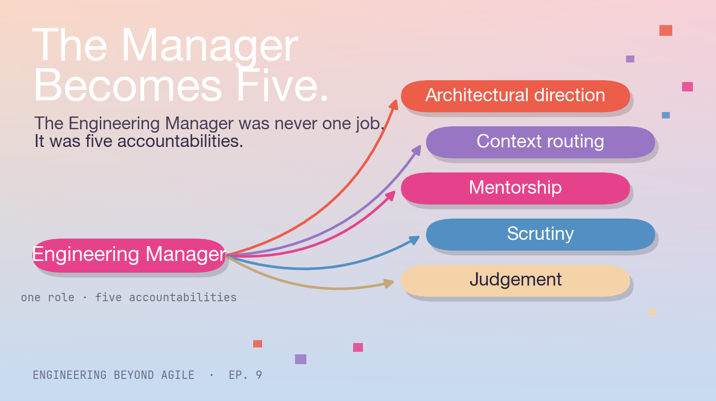 Engineering Beyond Agile: No More Middle-Management? The Manager Becomes Five