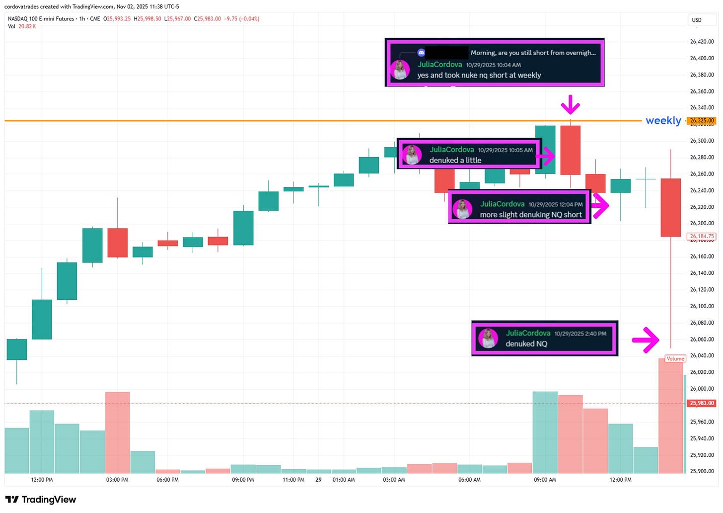 A screenshot of a graph

AI-generated content may be incorrect.