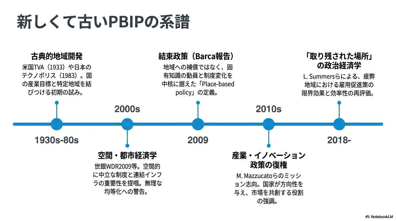Place-Based Industrial Policy - Takaaki Umada 🐴 Horstack