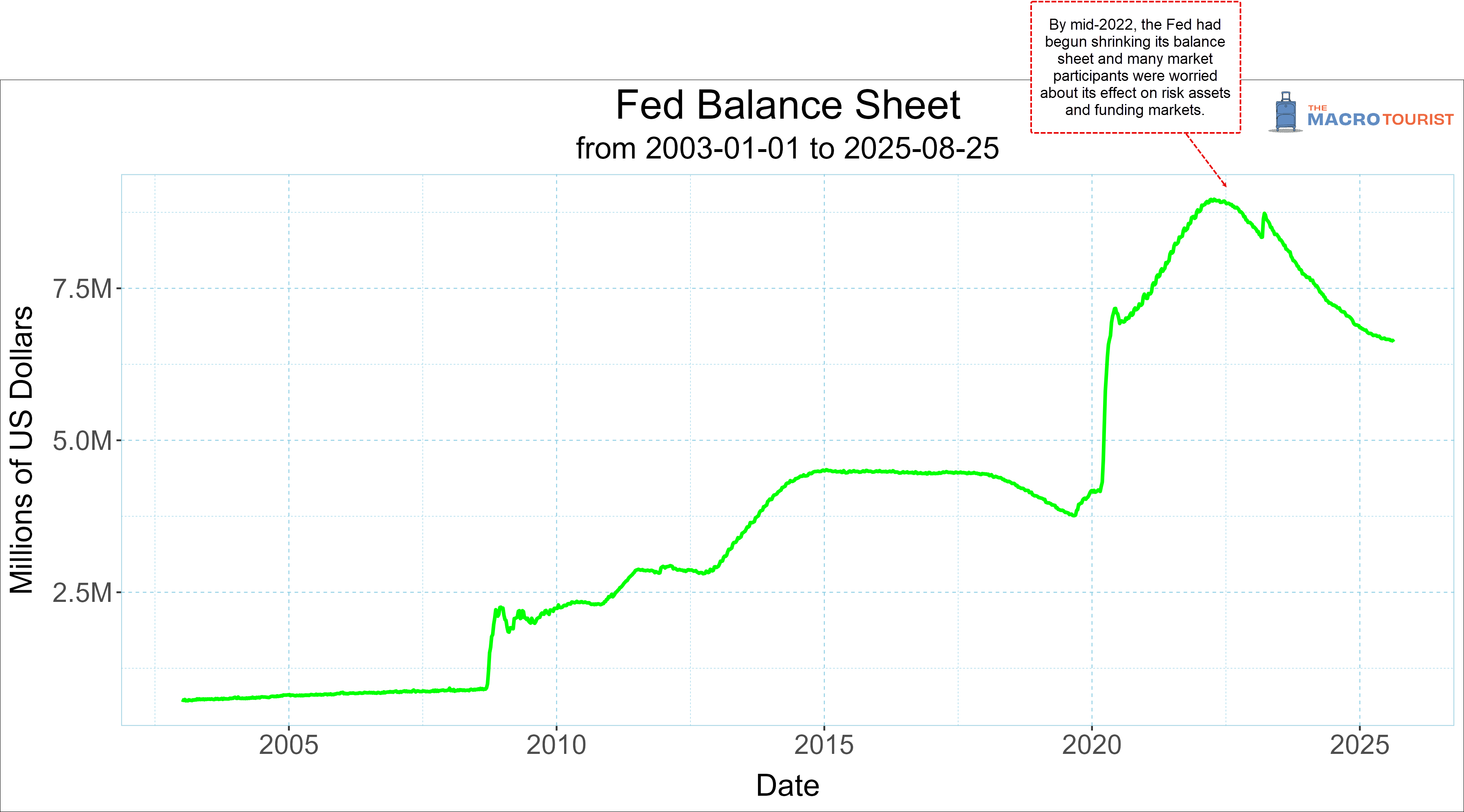 REMEMBER WHEN WE WORRIED ABOUT LIQUIDITY? - by Kevin Muir