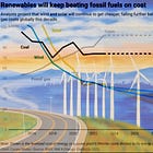 10 Resources to Track Renewable Energy Data So You're Never Behind Our Accelerating Clean Energy Future