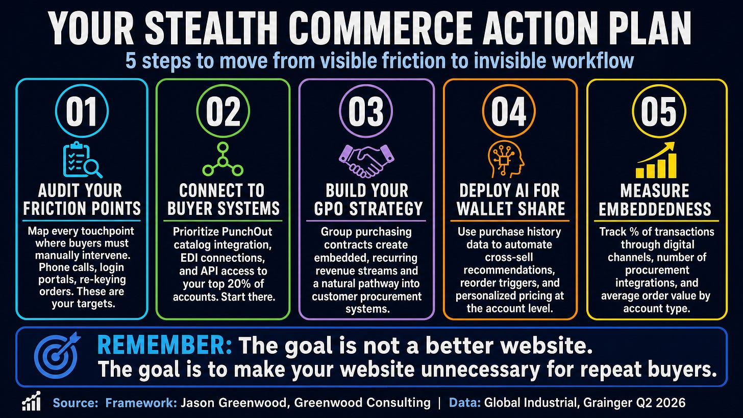 Your Stealth Commerce Action Plan