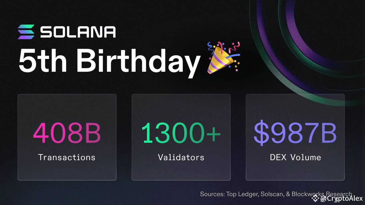 🎉 Solana turned 5 years old! March 16 is Solana's birthday | CryptoAlex sur Binance Square 🎉 Solana turned 5 years old! March 16 is Solana's birthday | CryptoAlex sur Binance Square