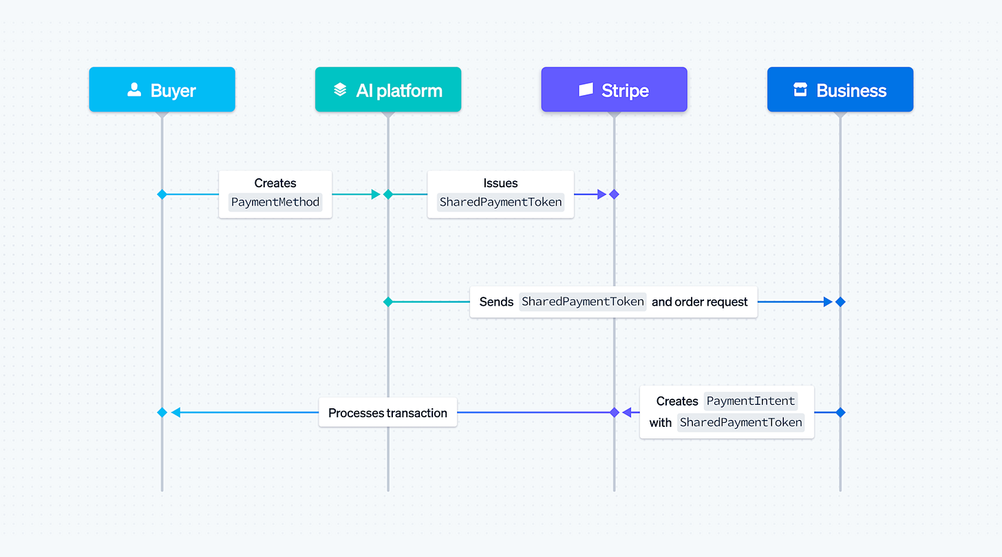 Introducing our agentic commerce solutions