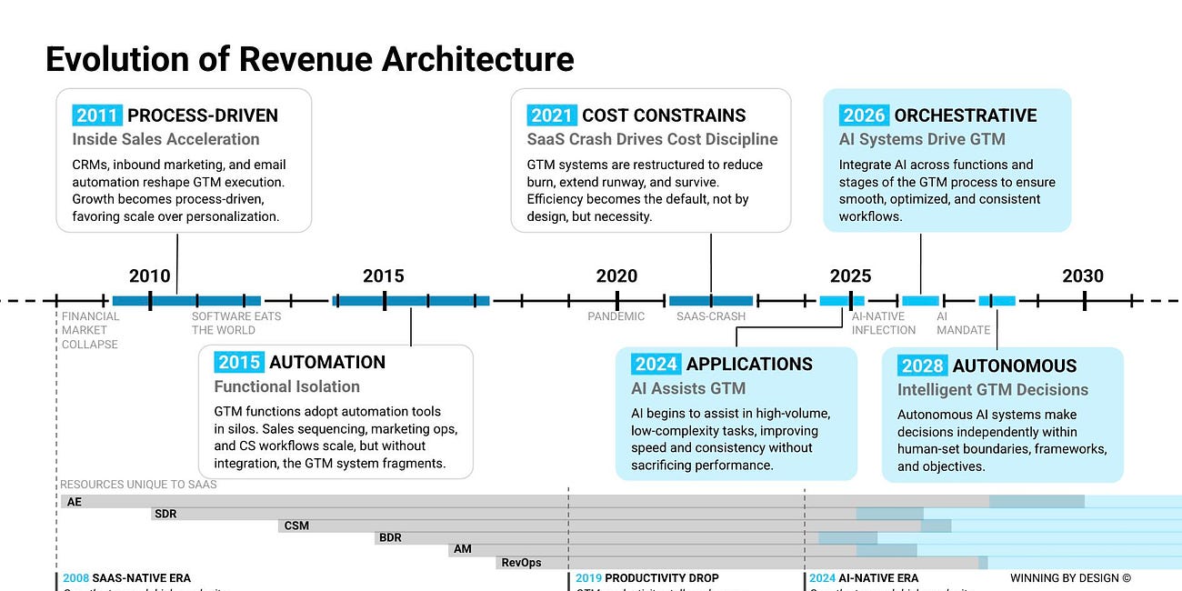The Mentalities and Habits of Highly Effective Revenue Operations