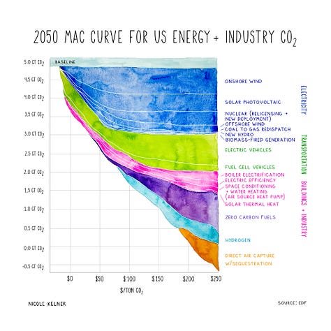 Nicole Kelner's Climate Art