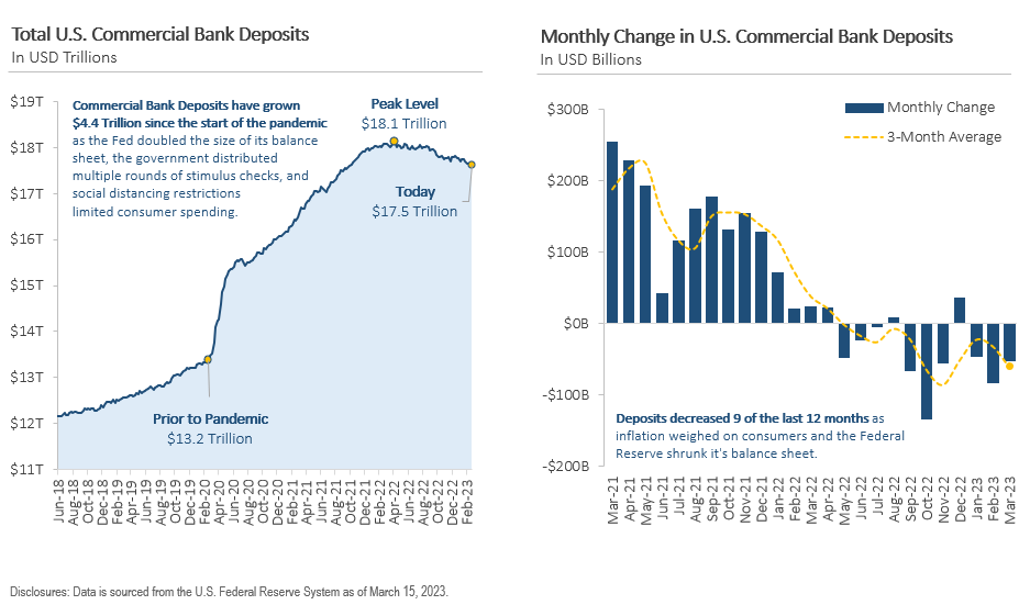 Why did the banks fail in 2023? Why did the banks fail in 2023?