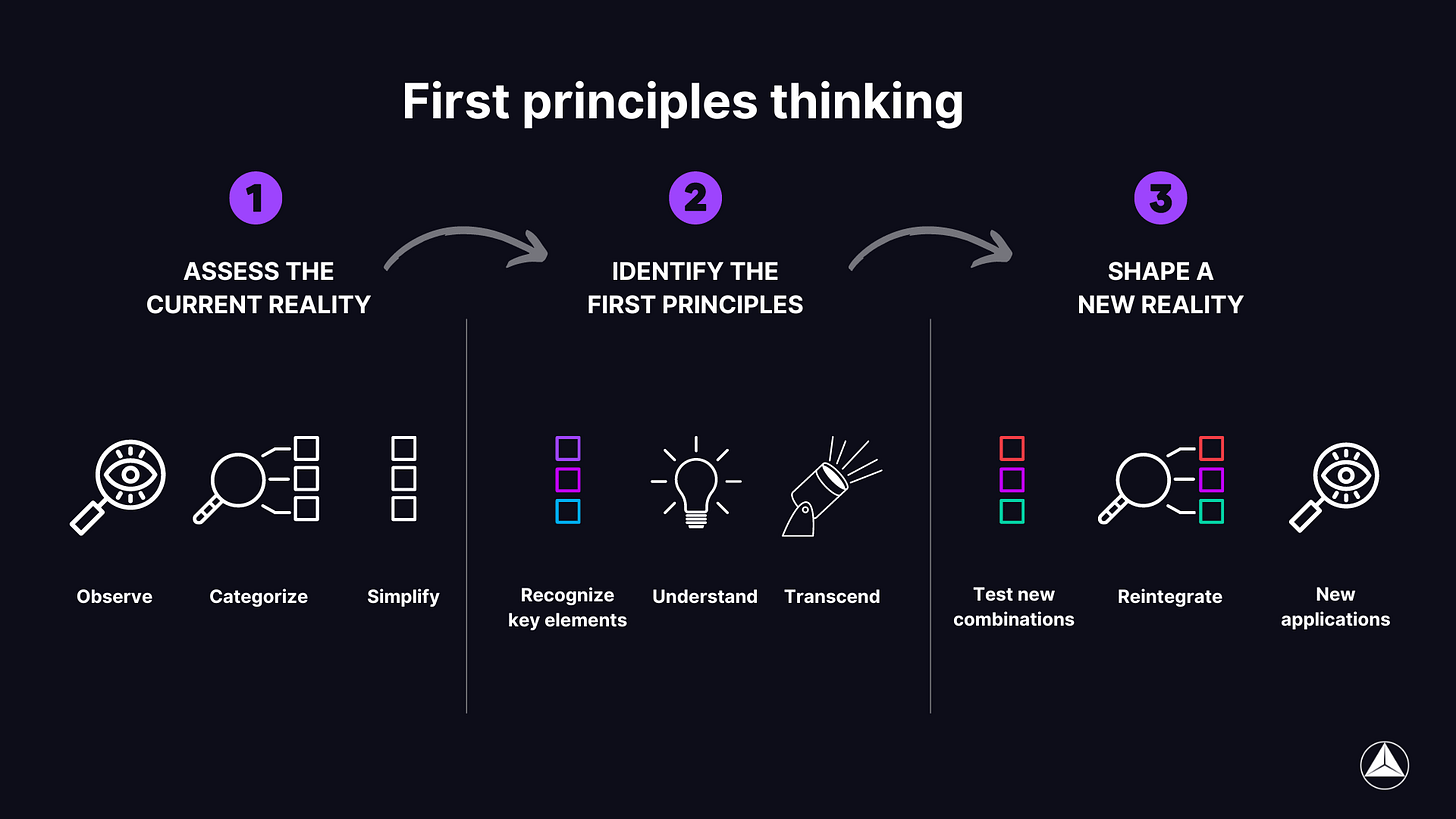 Thinking in first principles - QLX