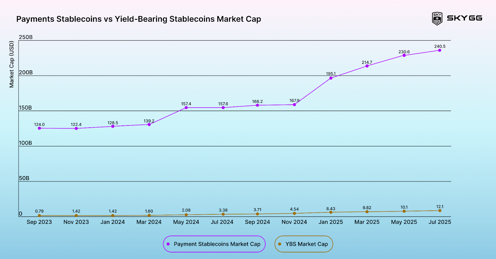 펜들: 모든 수익률을 모으다 - by SKYGG Korea - SKY is the limit
