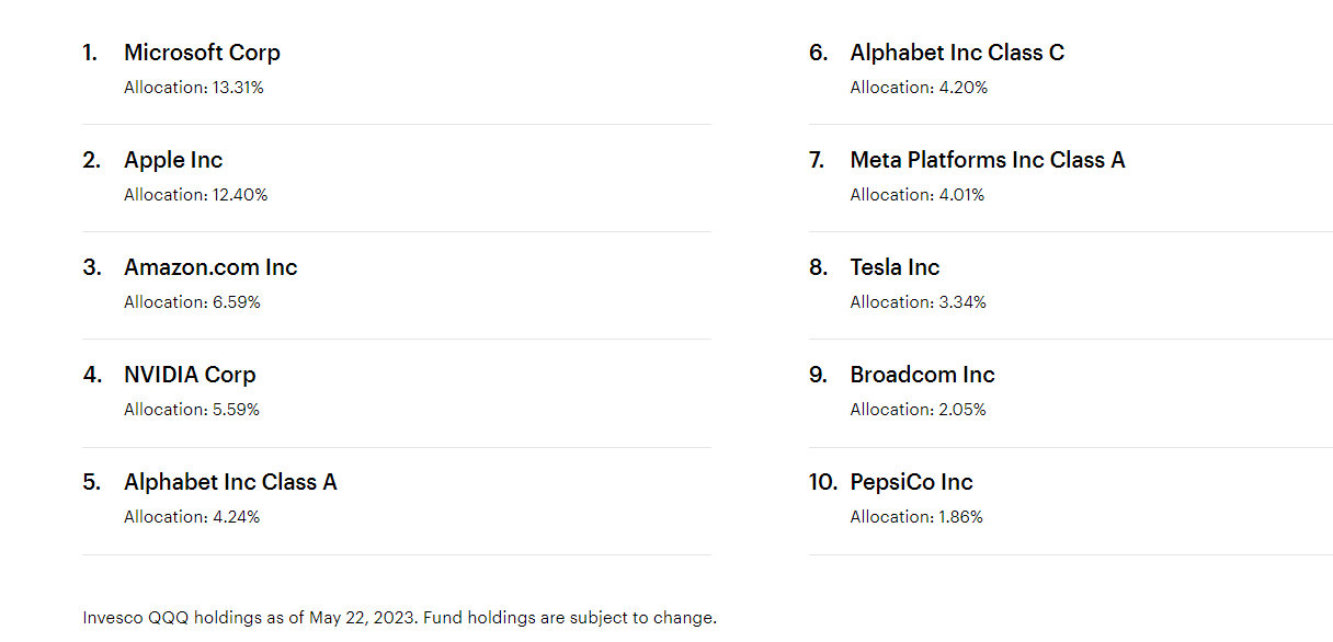 QQQ Top Ten Holdings