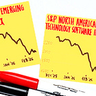 "SaaSpocalypse" Is Merely a Regression to Normal