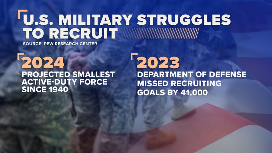 Amid military recruitment shortfall, could the draft be an answer?