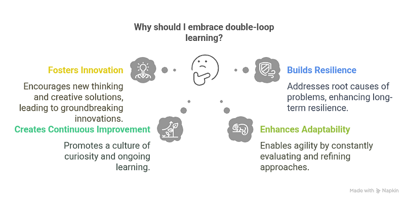 Why Great Leaders Ask ‘Why?’ Twice: The Power of Double-Loop Learning