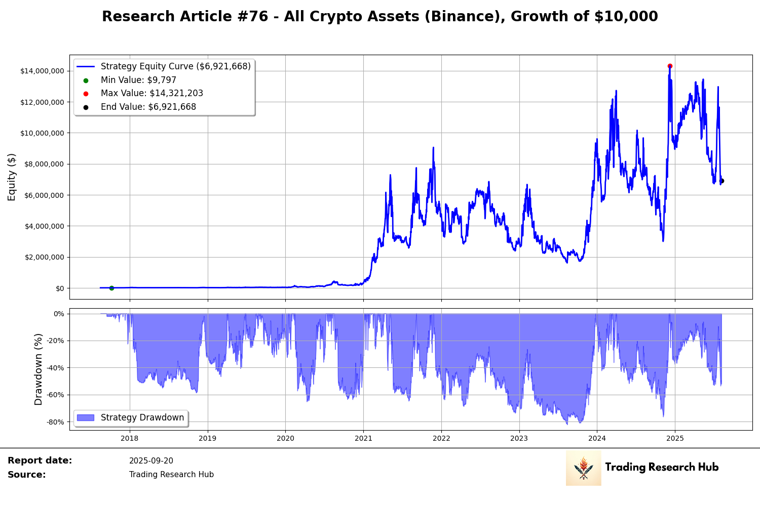The Low-of-Day Stop Loss Rule - Research Article #76