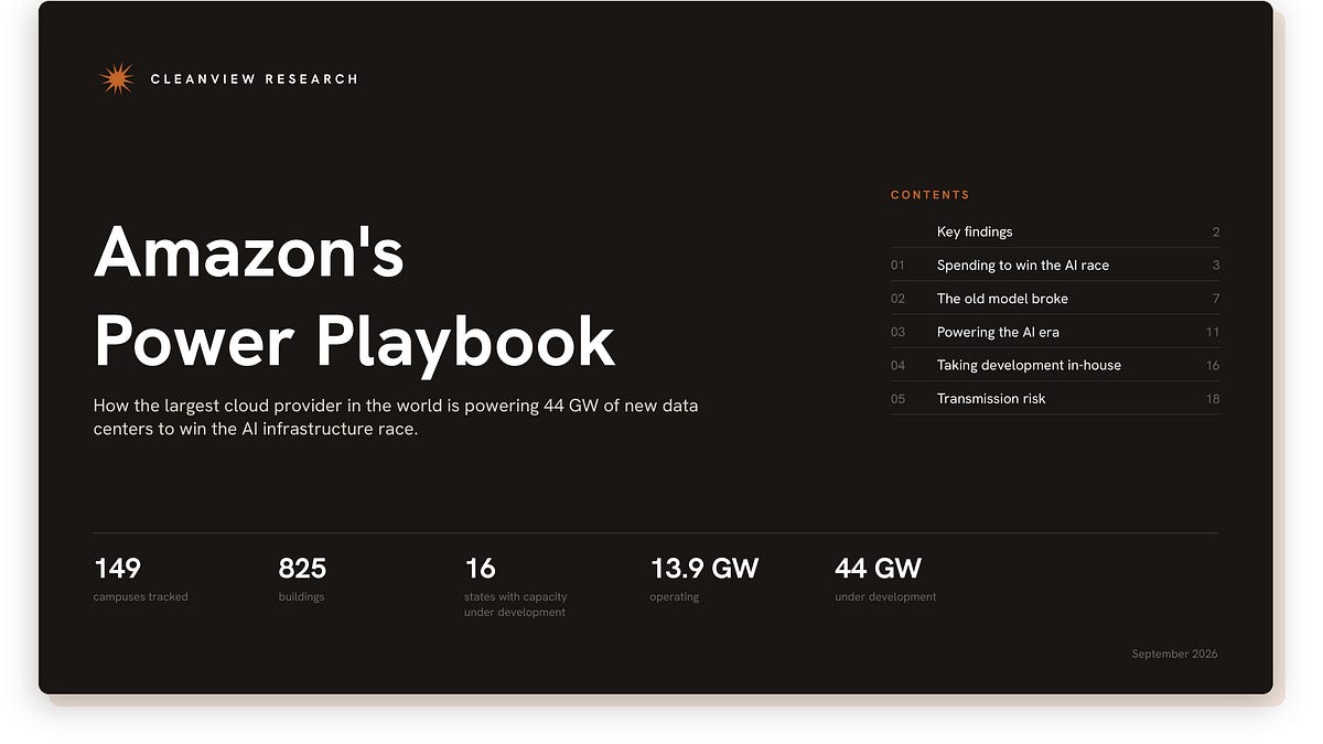 Amazon's data center expansion will require 17.5 GW of new gas generation