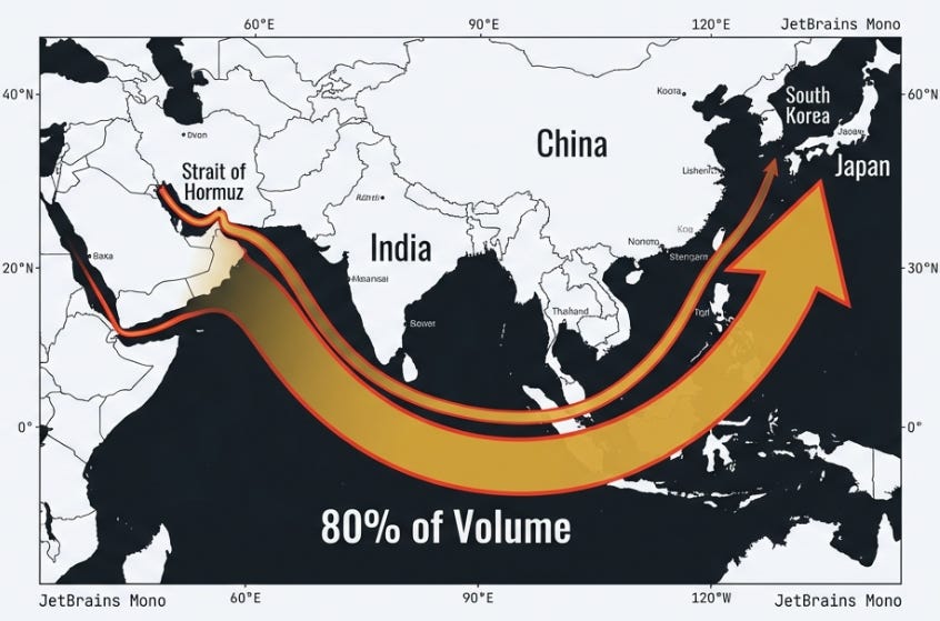 The World’s Most Dangerous Chokepoint: The Strait of Hormuz Crisis!