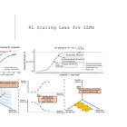RL Scaling Laws for LLMs