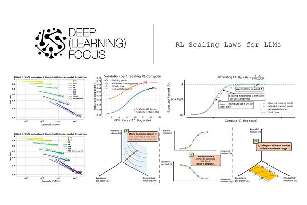 Deep (Learning) Focus | Cameron R. Wolfe, Ph.D. | Substack