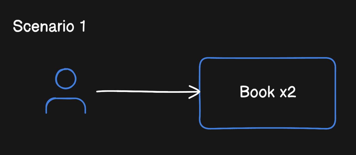 Airbnb System Design - by Neo Kim and Hayk