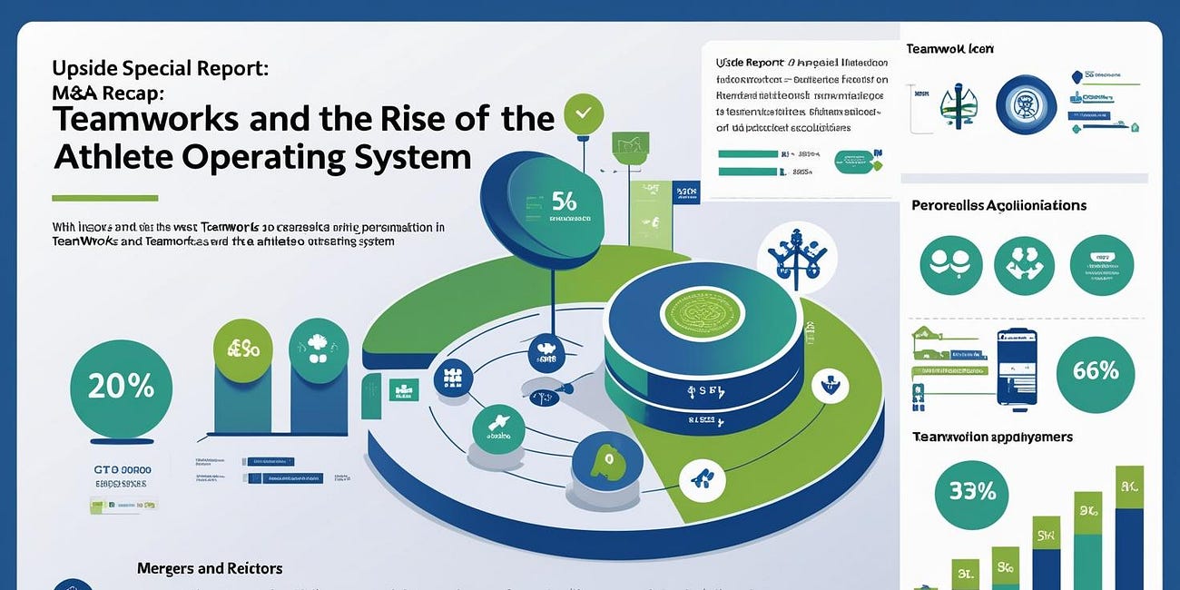 📈 Upside Special M&A Report: Teamworks and the Rise of the Athlete Operating System