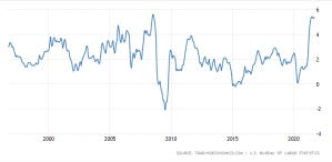 We haven't seen inflation like we're seeing now since 2008 We haven't seen inflation like we're seeing now since 2008