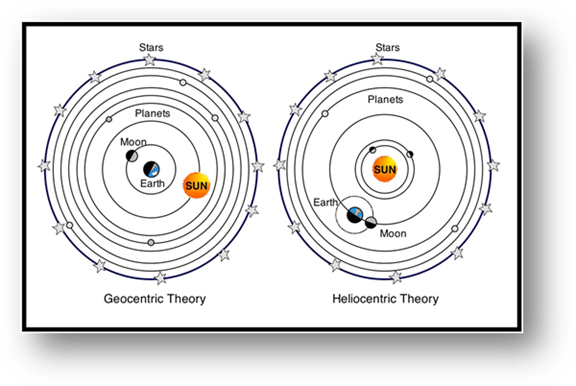 Diagram of the solar system

AI-generated content may be incorrect.