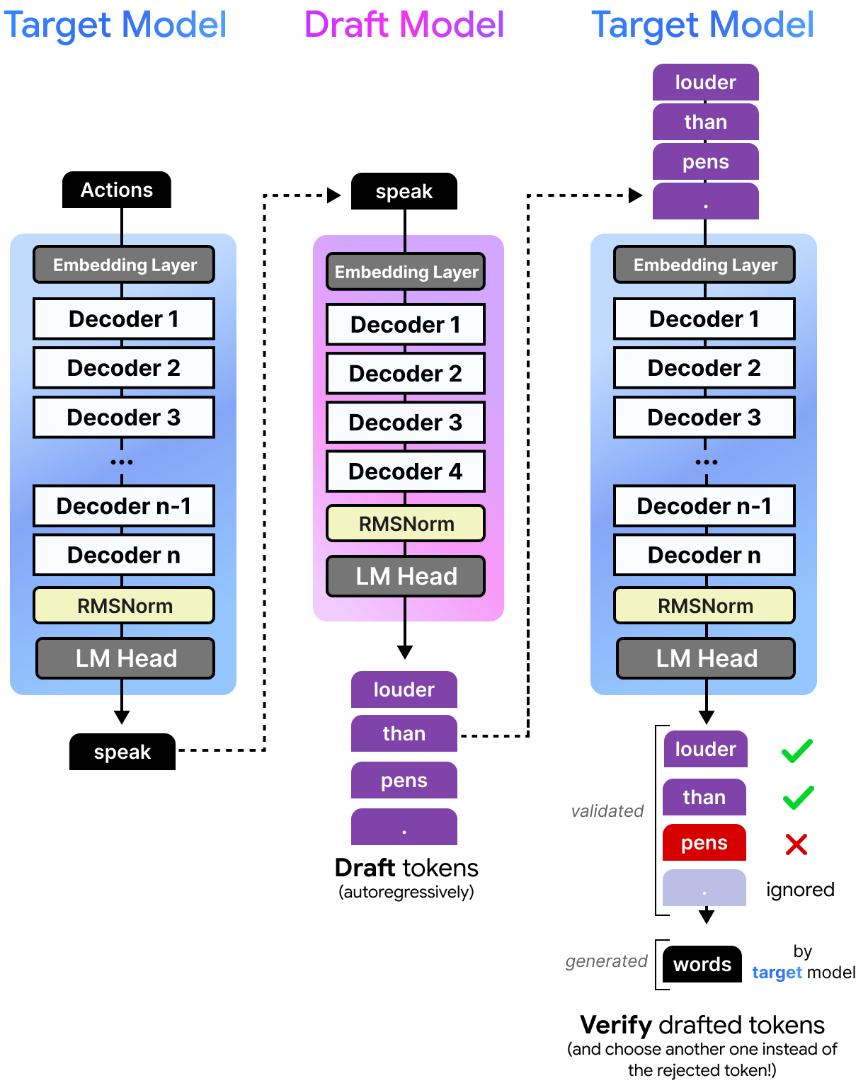 Multiple Drafts Model A Visual Guide to Gemma 4 - by Maarten Grootendorst