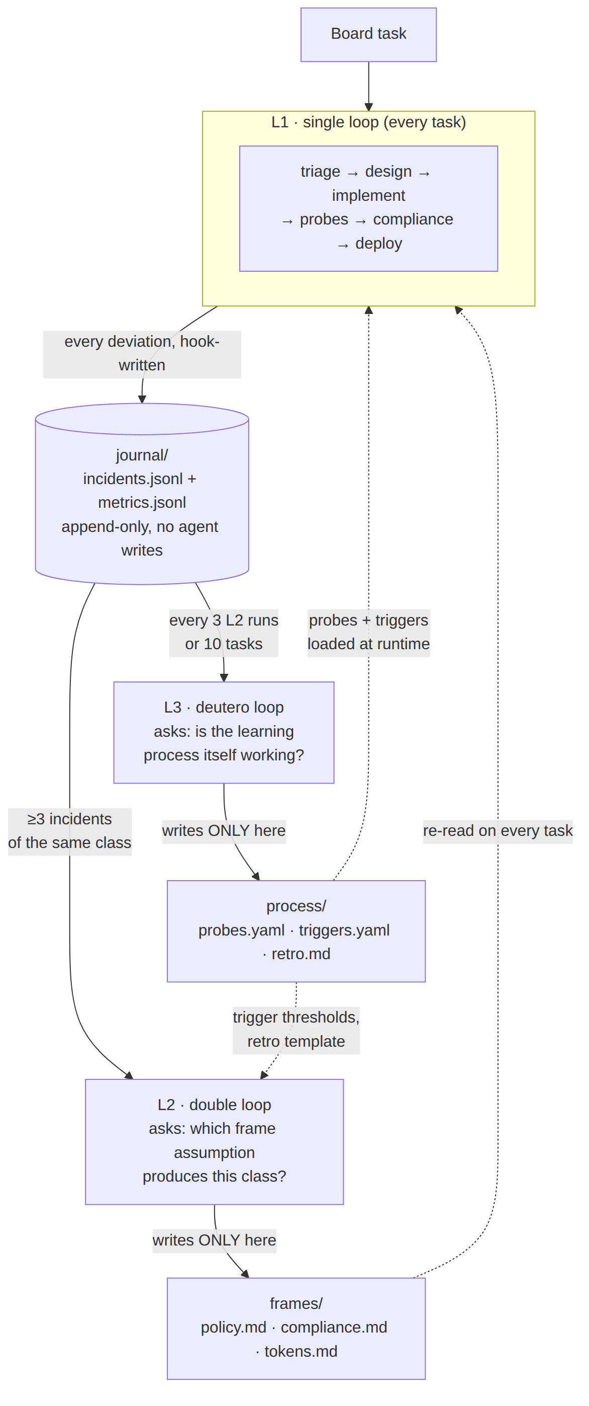 Diagram 2 Diagram 2