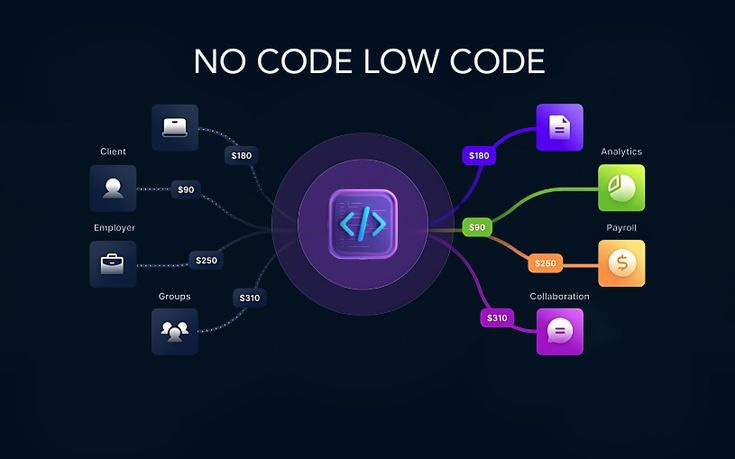 This contains: #LowCodeNoCode #AIInnovation #AppDevelopment #LowCode #NoCode #AI #Innovation #DigitalTransformation #LowCodeAndNoCodePlatforms #ApisdorTechnologies This contains: #LowCodeNoCode #AIInnovation #AppDevelopment #LowCode #NoCode #AI #Innovation #DigitalTransformation #LowCodeAndNoCodePlatforms #ApisdorTechnologies