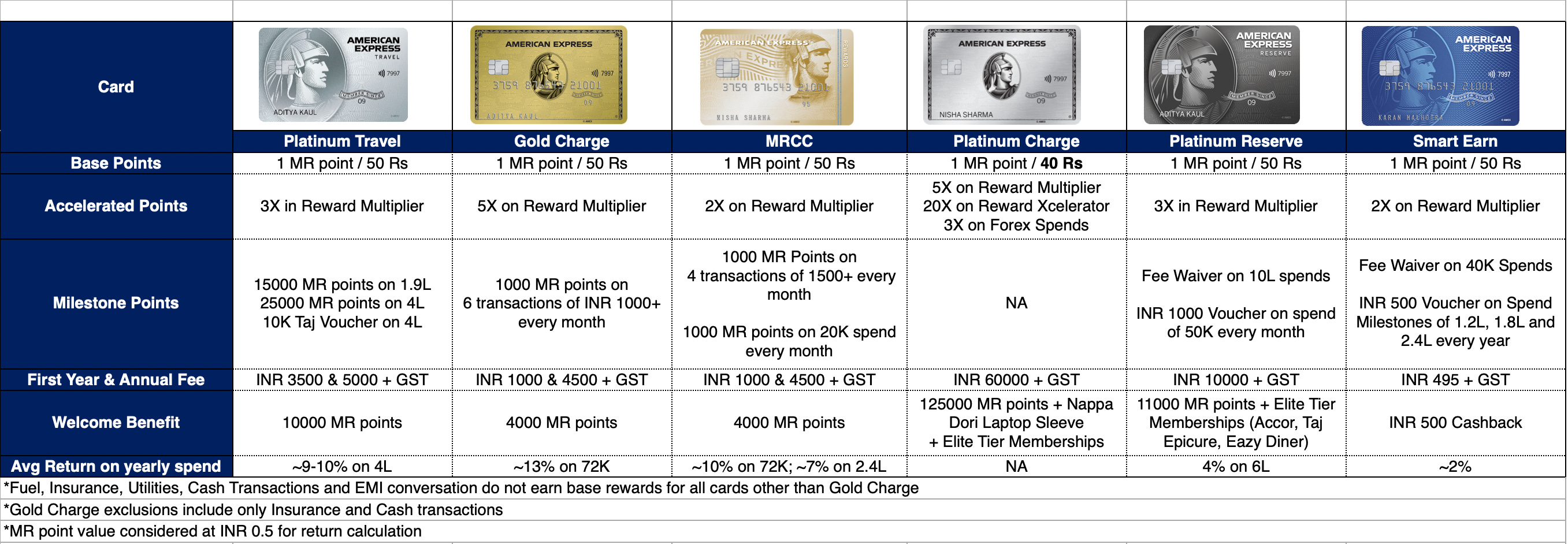 Redeeming American Express Points Beginner s Guide
