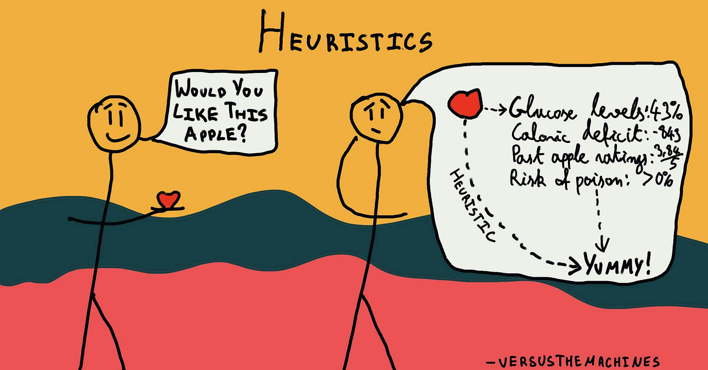 Heuristics - The Decision Lab