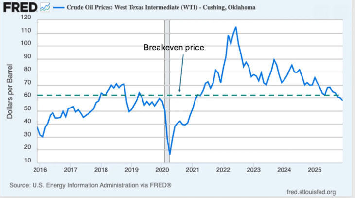 A graph showing the price of a crude oil price

AI-generated content may be incorrect.