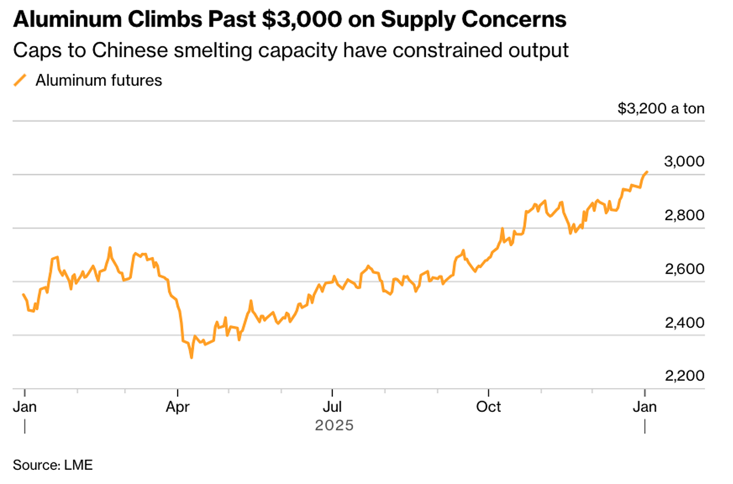 FinGraph每日财经图集：2025年01月04日（开工特辑） - FinGraph财经图集