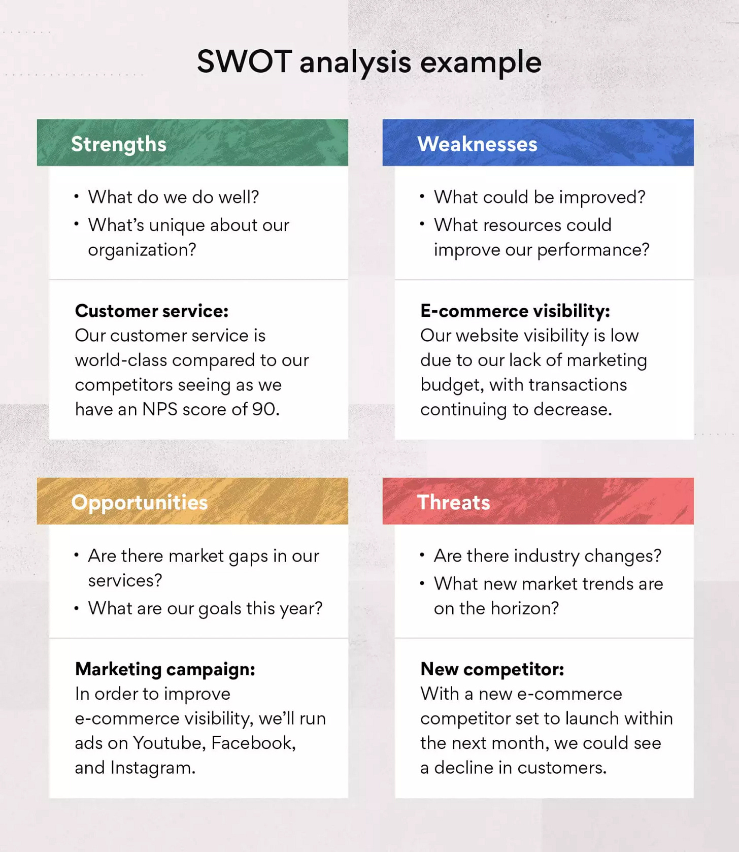 [Inline illustration] SWOT analysis (Example)
